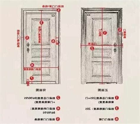 大門門尺寸|【門尺寸】門尺寸大揭密：房門、玄關門、推拉門完美。